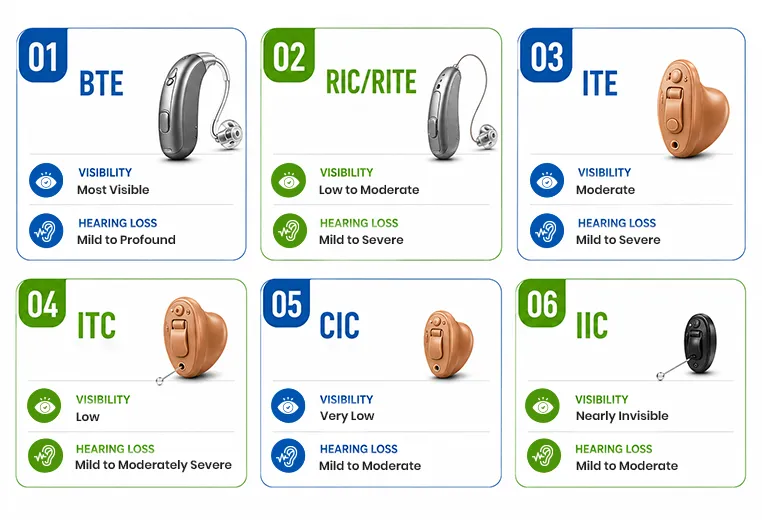 Types of hearing aids: BTE, RIC/RITE, ITE, ITC, CIC and IIC