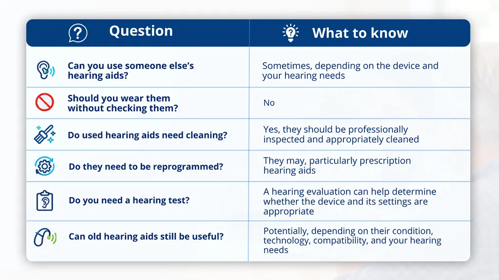Quick answer to questions about using used hearing aids