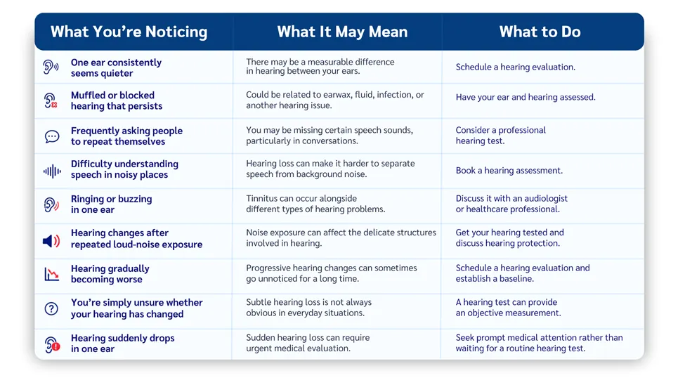 Common Symptoms of Hearing Loss and What to Do